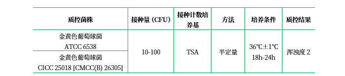 腦心浸出液肉湯(BHI) 腦心浸出液肉湯(BHI)