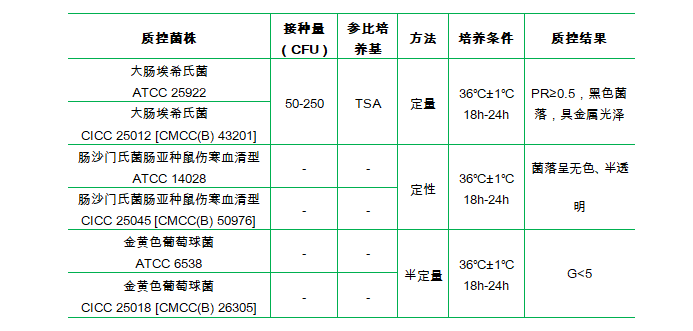 伊紅美藍(lán)瓊脂(顆粒劑型)(EMB) 伊紅美藍(lán)瓊脂(顆粒劑型)(EMB)