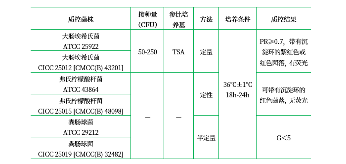結(jié)晶紫中性紅膽鹽MUG瓊脂(VRBA-MUG) 結(jié)晶紫中性紅膽鹽MUG瓊脂(VRBA-MUG)