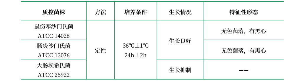 MLCB瓊脂 MLCB瓊脂