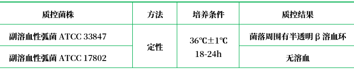 我妻氏培養(yǎng)基基礎 我妻氏培養(yǎng)基基礎