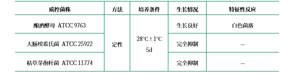 氯硝銨18%甘油(DG18)瓊脂基礎(chǔ) 氯硝銨18%甘油(DG18)瓊脂基礎(chǔ)