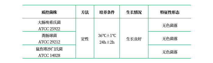 改良平板計(jì)數(shù)瓊脂(MPCA) 改良平板計(jì)數(shù)瓊脂(MPCA)