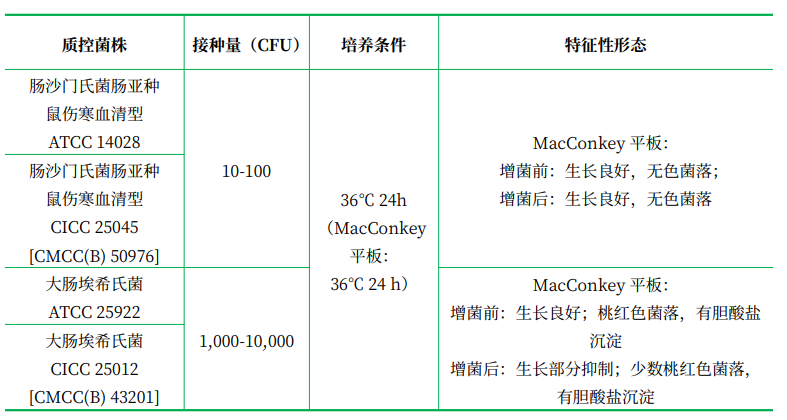 亞硒酸鹽增菌液(SF) 亞硒酸鹽增菌液(SF)