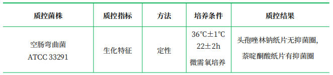 MH血瓊脂基礎(chǔ) MH血瓊脂基礎(chǔ)