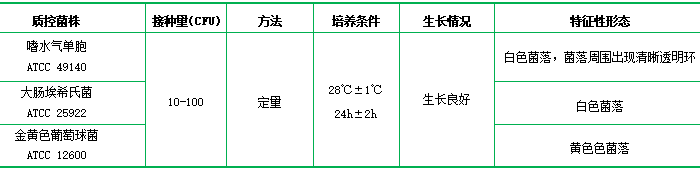 脫脂奶蔗糖胰蛋白胨瓊脂培養(yǎng)基