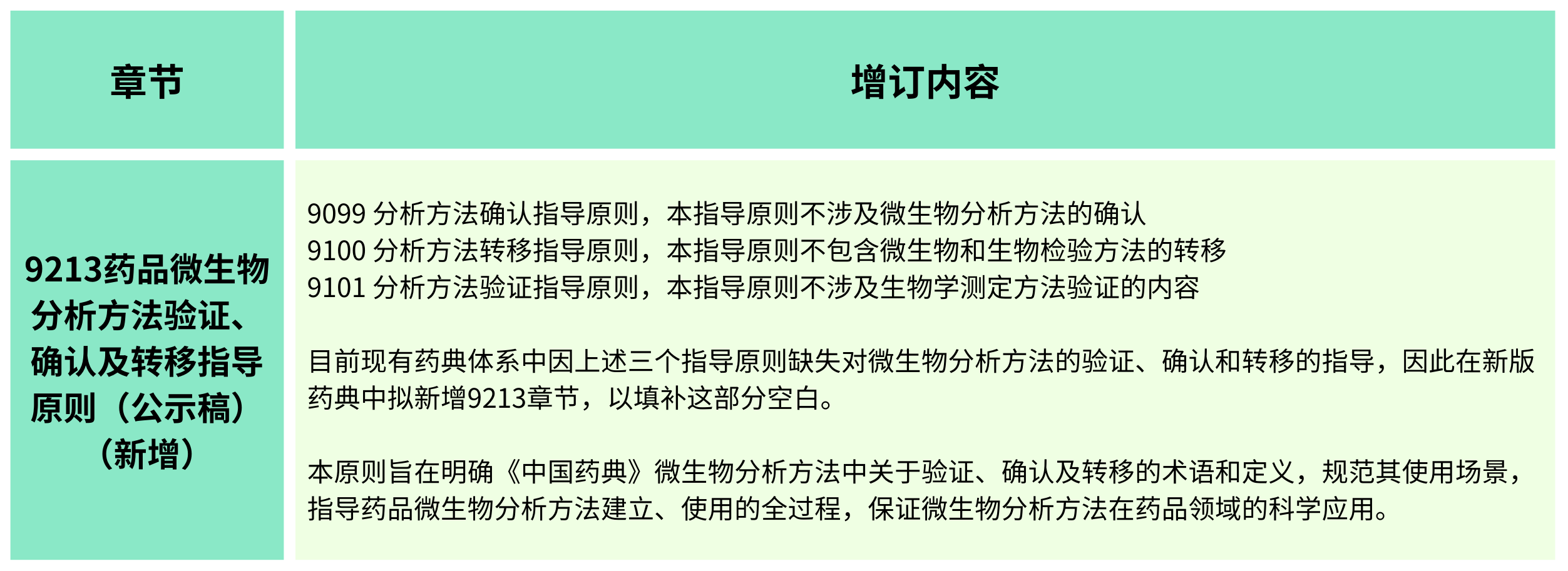 2025年版《中華人民共和國(guó)藥典(草案)》——?微生物檢測(cè)有何變化？（增訂篇）