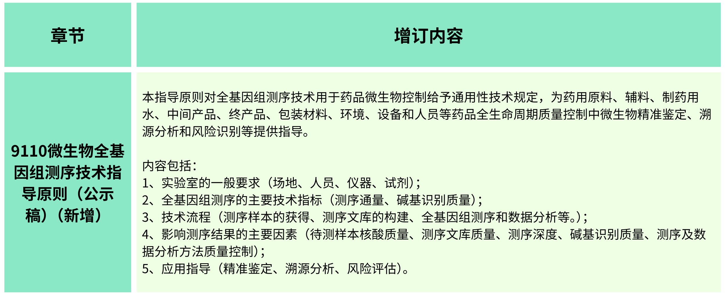 2025年版《中華人民共和國(guó)藥典(草案)》——?微生物檢測(cè)有何變化？（增訂篇）