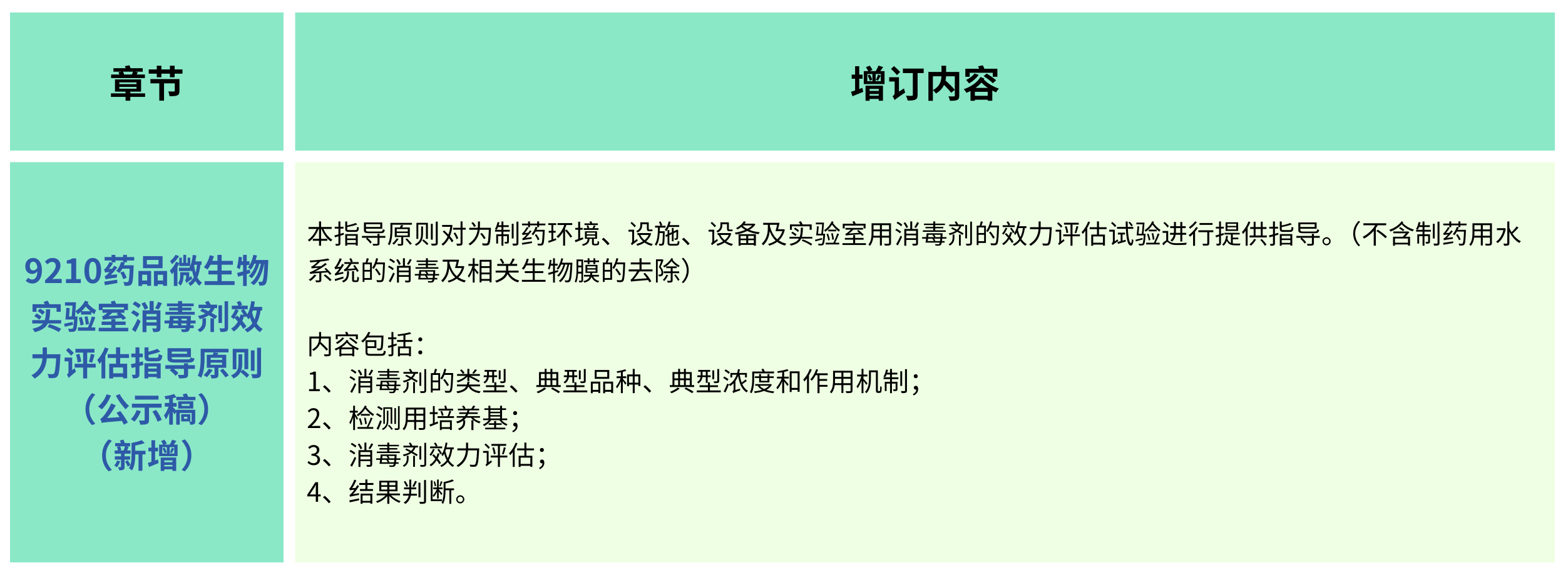 2025年版《中華人民共和國(guó)藥典(草案)》——?微生物檢測(cè)有何變化？（增訂篇）