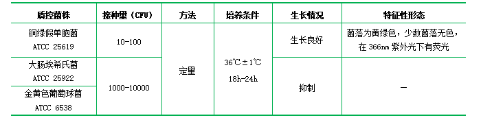 假單胞菌CFC選擇性培養(yǎng)基基礎(chǔ) 假單胞菌CFC選擇性培養(yǎng)基基礎(chǔ)