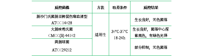 伊紅美藍(lán)瓊脂 伊紅美藍(lán)瓊脂