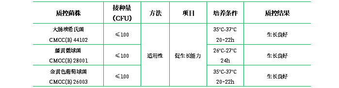 抗生素檢定培養(yǎng)基Ⅲ 抗生素檢定培養(yǎng)基Ⅲ