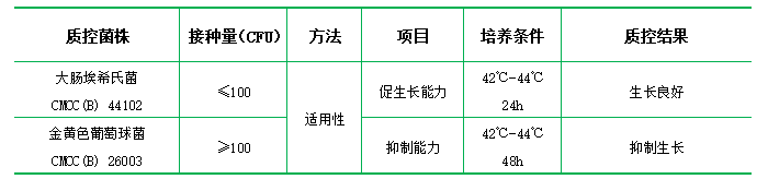麥康凱液體培養(yǎng)基 麥康凱液體培養(yǎng)基