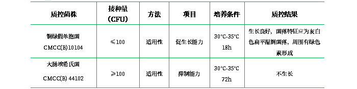 溴化十六烷基三甲銨瓊脂培養(yǎng)基基礎(chǔ)(顆粒劑型) 溴化十六烷基三甲銨瓊脂培養(yǎng)基基礎(chǔ)(顆粒劑型)
