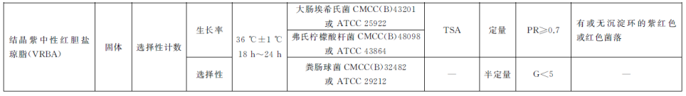 陸橋推出新大腸菌群測試片：符合GB4789.3-2025