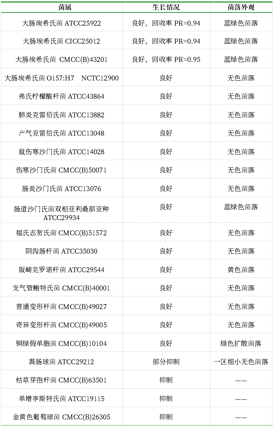 GB 4789.38－2025《食品安全國家標(biāo)準(zhǔn)　食品微生物學(xué)檢驗(yàn)　大腸埃希氏菌計(jì)數(shù)》解讀