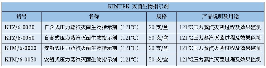 培養(yǎng)基滅菌需要測定F0值么？