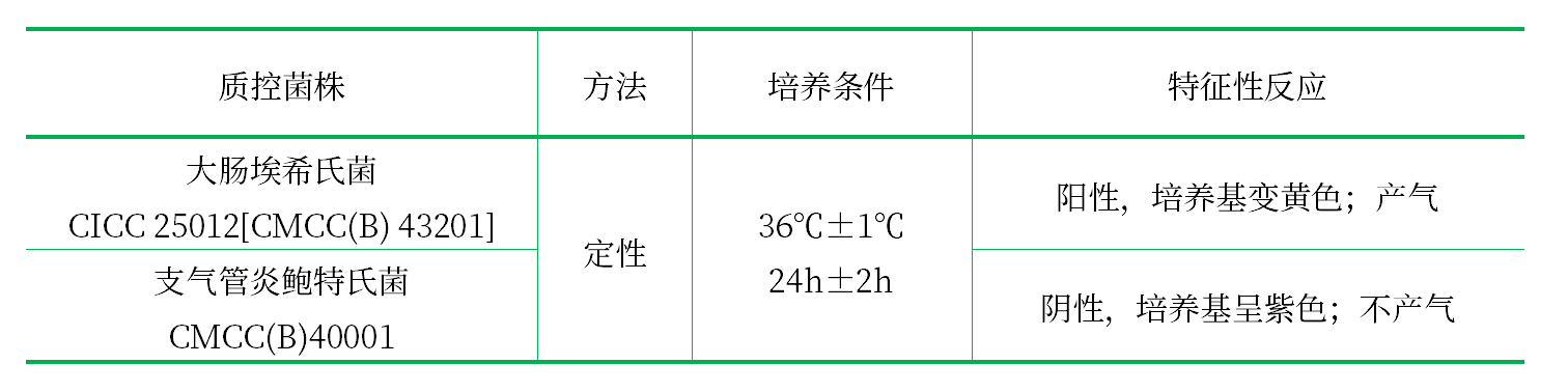 葡萄糖瓊脂 葡萄糖瓊脂