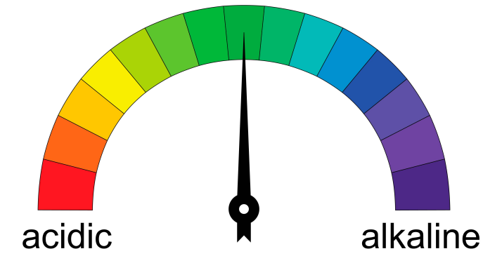 關(guān)于培養(yǎng)基pH值的那些事兒